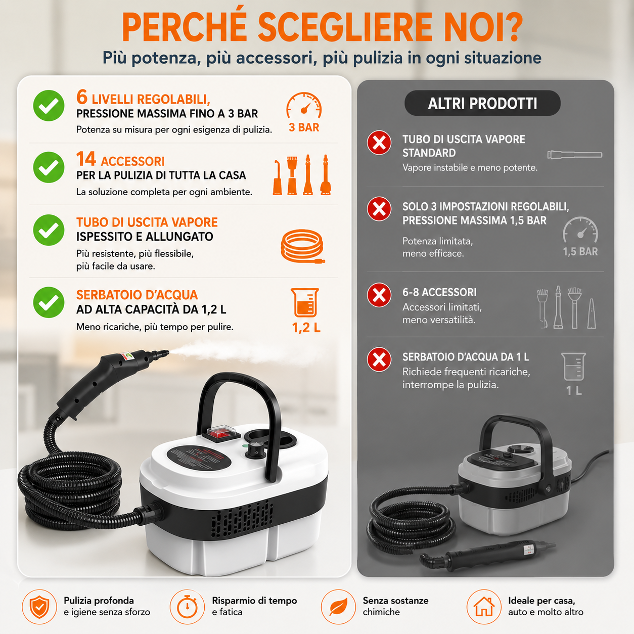 Pulitore Vapore 2500W Igiene Totale